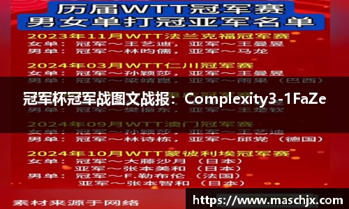 冠军杯冠军战图文战报：Complexity3-1FaZe
